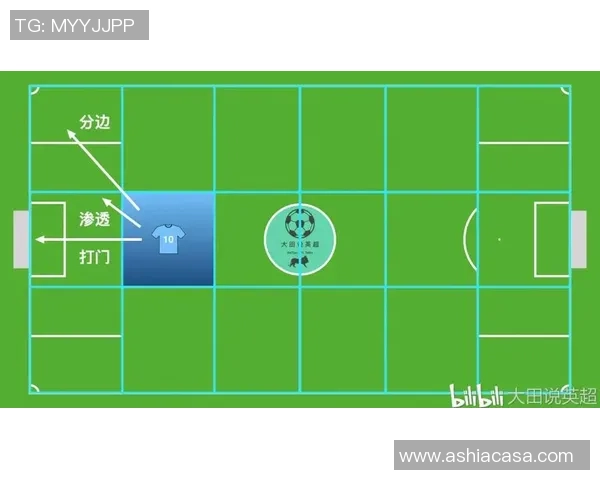 上海羽毛球队边路渗透战术分析及其成败经验探讨 上海羽毛球队边路渗透战术分析及其成败经验探讨