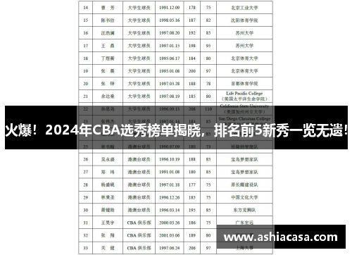 火爆！2024年CBA选秀榜单揭晓，排名前5新秀一览无遗！